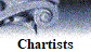 Chartists